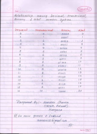 Number System (Computer)