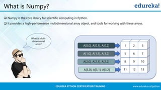 www.edureka.co/pythonEDUREKA PYTHON CERTIFICATION TRAINING
What is Numpy?
❑ Numpy is the core library for scientific computing in Python.
❑ It provides a high-performance multidimensional array object, and tools for working with these arrays.
11 12 13
8 9 10
5 6 7
1 2 3A[0,0], A[0,1], A[0,2]
A[1,0], A[1,1], A[1,2]
A[2,0], A[2,1], A[2,2]
A[3,0], A[3,1], A[3,2]
What is Multi-
dimensional
array?
 