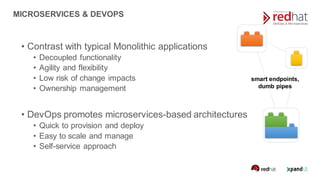 • Contrast with typical Monolithic applications
• Decoupled functionality
• Agility and flexibility
• Low risk of change impacts
• Ownership management
• DevOps promotes microservices-based architectures
• Quick to provision and deploy
• Easy to scale and manage
• Self-service approach
smart endpoints,
dumb pipes
MICROSERVICES & DEVOPS
 