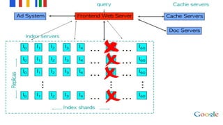 QCon NYC: Distributed systems in practice, in theory