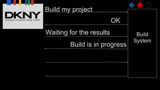 Build my project
Build
System
OK
Waiting for the results
Build is in progress
 