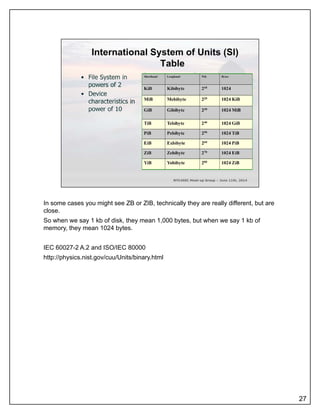 In some cases you might see ZB or ZIB, technically they are really different, but are
close.
So when we say 1 kb of disk, they mean 1,000 bytes, but when we say 1 kb of
memory, they mean 1024 bytes.
IEC 60027-2 A.2 and ISO/IEC 80000
http://physics nist gov/cuu/Units/binary htmlhttp://physics.nist.gov/cuu/Units/binary.html
27
 