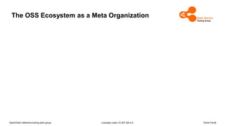 OpenChain reference tooling work group Licensed under CC-BY-SA-4.0 Oliver Fendt
The OSS Ecosystem as a Meta Organization
 