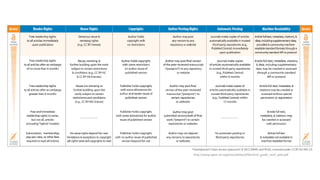 http://www.sparc.arl.org/sites/default/files/hoii_guide_rev4_web.pdf
 