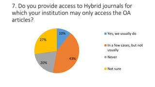 7. Do you provide access to Hybrid journals for
which your institution may only access the OA
articles?
10%
43%
20%
27%
Yes, we usually do
In a few cases, but not
usually
Never
Not sure
 