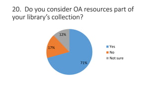 20. Do you consider OA resources part of
your library’s collection?
71%
17%
12%
Yes
No
Not sure
 