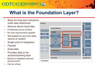 What is the Foundation Layer?
• Basis for long term enterprise
scale data warehouse
• Must be atomic level data
‣ A historical source of facts
‣ No user requirements applied
• Not based on any one data
source or system
• Single point of integration
• Flexible
• Extensible
• Provides data to the
access/reporting layer
‣ Based on targeted business
requirements
‣ Can be virtual
 
