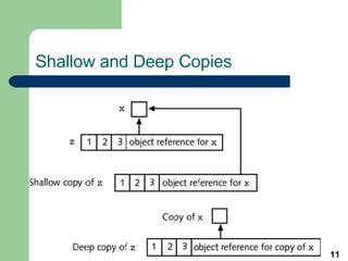 Shallow and Deep Copies 