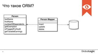 9
Что такое ORM?
 