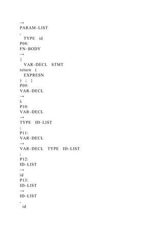 →
PARAM–LIST
,
TYPE id
P08:
FN–BODY
→
{
VAR–DECL STMT
return (
EXPRESN
) ; }
P09:
VAR–DECL
→
λ
P10:
VAR–DECL
→
TYPE ID–LIST
;
P11:
VAR–DECL
→
VAR–DECL TYPE ID–LIST
;
P12:
ID–LIST
→
id
P13:
ID–LIST
→
ID–LIST
,
id
 