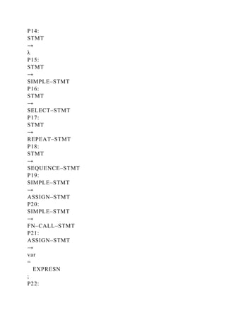 P14:
STMT
→
λ
P15:
STMT
→
SIMPLE–STMT
P16:
STMT
→
SELECT–STMT
P17:
STMT
→
REPEAT–STMT
P18:
STMT
→
SEQUENCE–STMT
P19:
SIMPLE–STMT
→
ASSIGN–STMT
P20:
SIMPLE–STMT
→
FN–CALL–STMT
P21:
ASSIGN–STMT
→
var
=
EXPRESN
;
P22:
 
