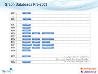 Graph Databases Pre-2003

 