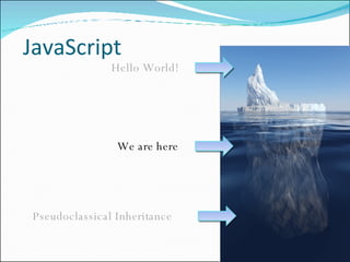 JavaScript We are here Pseudoclassical Inheritance Hello World! 