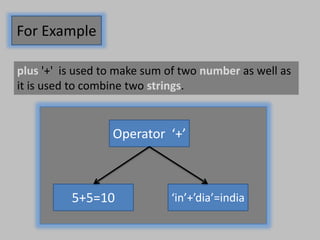 For Example
plus '+' is used to make sum of two number as well as
it is used to combine two strings.
Operator ‘+’
5+5=10 ‘in’+’dia’=india
 