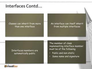 Interfaces Contd…
Classes can inherit from more
than one interface
An interface can itself inherit
from multiple interfaces
Interfaces members are
automatically public
The member of class
implementing interface member
must be of the following
• Public and non-static
• Same name and signature
 