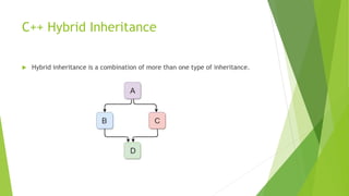 C++ Hybrid Inheritance
 Hybrid inheritance is a combination of more than one type of inheritance.
 