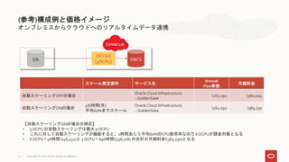 オンプレミスからクラウドへのリアルタイムデータ連携
(参考)構成例と価格イメージ
Copyright © 2021, Oracle and/or its affiliates
17
DBCS
DB
OCI GG
(3OCPU)
スケール想定要件 サービス名
Annual
Flex単価
月額料金
自動スケーリングOFFの場合 -
Oracle Cloud Infrastructure
- GoldenGate
161.292 360,004
自動スケーリングONの場合
48[時間/月]
平均60%までスケール
Oracle Cloud Infrastructure
- GoldenGate
161.292 383,230
【自動スケーリングONの場合の補足】
• 3 OCPU の自動スケーリングは最大 9 OCPU
• これに対して自動スケーリングが機能すると、1時間あたり平均60%のCPU使用率なので 6 OCPUが課金対象となる
• 6 OCPU * 48時間 (46,452)と 3 OCPU * 696時間(336,778) の合計が月額料金(383,230)となる
 