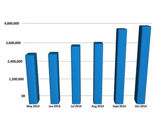LD4L OCLC Data Strategy