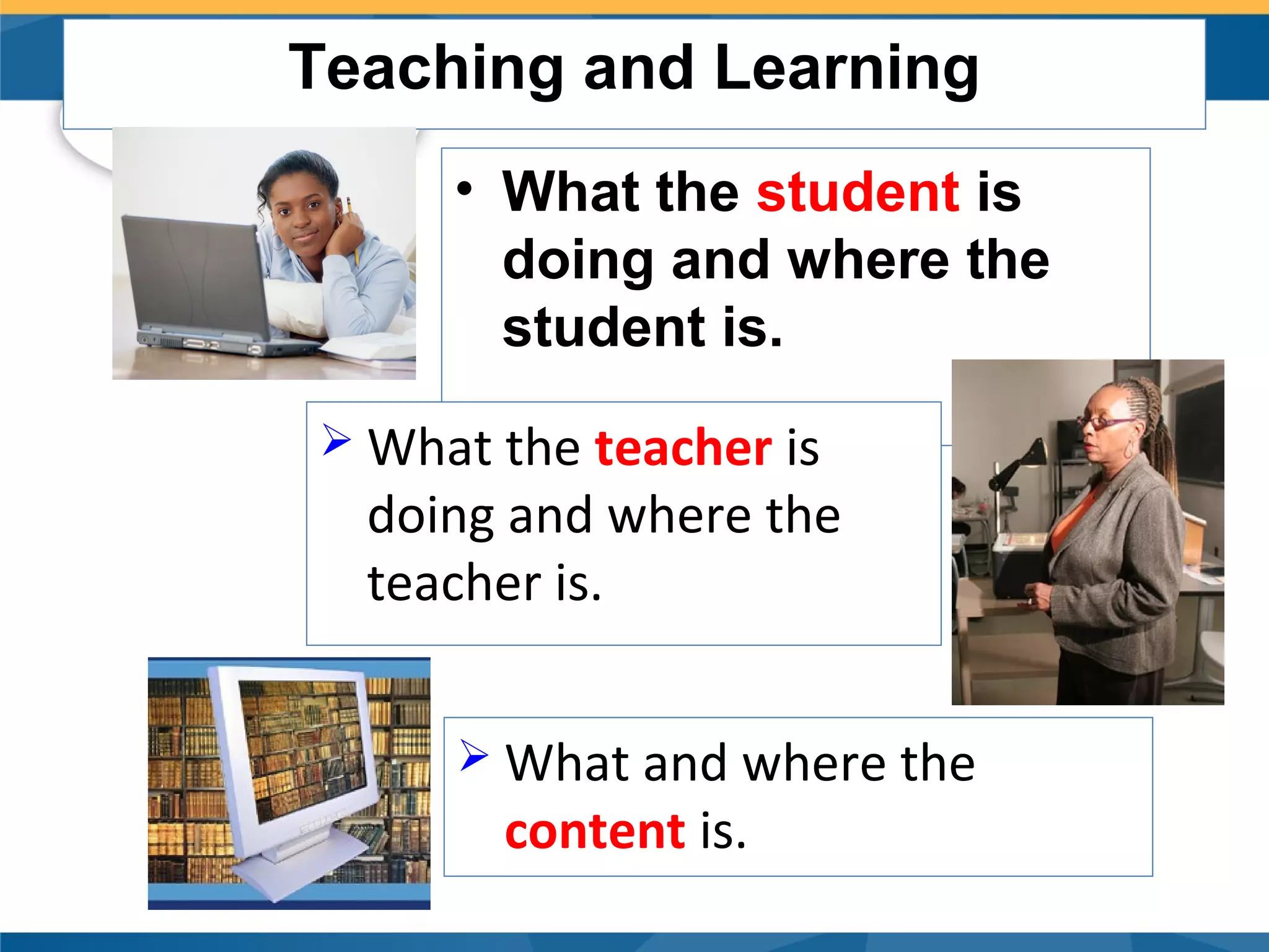 Teaching and Learning
• What the student is
doing and where the
student is.
 What the teacher is

doing and where the
teacher is.
 What and where the

content is.

 