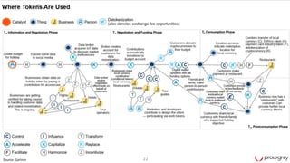 22Source: Gartner
 