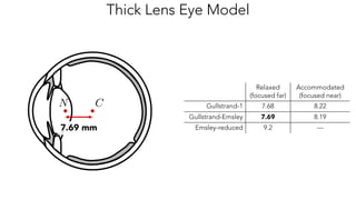 Thick Lens Eye Model
C<latexit sha1_base64="2fSk2+SINBePMeF96QdrqgCKgZU=">AAAB6HicbVBNS8NAEJ3Ur1q/qh69LBbBU0lE0JMUevHYgv2ANpTNdtKu3WzC7kYoob/AiwdFvPqTvPlv3LY5aOuDgcd7M8zMCxLBtXHdb6ewsbm1vVPcLe3tHxwelY9P2jpOFcMWi0WsugHVKLjEluFGYDdRSKNAYCeY1Od+5wmV5rF8MNME/YiOJA85o8ZKzfqgXHGr7gJknXg5qUCOxqD81R/GLI1QGiao1j3PTYyfUWU4Ezgr9VONCWUTOsKepZJGqP1sceiMXFhlSMJY2ZKGLNTfExmNtJ5Gge2MqBnrVW8u/uf1UhPe+hmXSWpQsuWiMBXExGT+NRlyhcyIqSWUKW5vJWxMFWXGZlOyIXirL6+T9lXVc6te87pSu8vjKMIZnMMleHADNbiHBrSAAcIzvMKb8+i8OO/Ox7K14OQzp/AHzucPlLGMww==</latexit><latexit sha1_base64="2fSk2+SINBePMeF96QdrqgCKgZU=">AAAB6HicbVBNS8NAEJ3Ur1q/qh69LBbBU0lE0JMUevHYgv2ANpTNdtKu3WzC7kYoob/AiwdFvPqTvPlv3LY5aOuDgcd7M8zMCxLBtXHdb6ewsbm1vVPcLe3tHxwelY9P2jpOFcMWi0WsugHVKLjEluFGYDdRSKNAYCeY1Od+5wmV5rF8MNME/YiOJA85o8ZKzfqgXHGr7gJknXg5qUCOxqD81R/GLI1QGiao1j3PTYyfUWU4Ezgr9VONCWUTOsKepZJGqP1sceiMXFhlSMJY2ZKGLNTfExmNtJ5Gge2MqBnrVW8u/uf1UhPe+hmXSWpQsuWiMBXExGT+NRlyhcyIqSWUKW5vJWxMFWXGZlOyIXirL6+T9lXVc6te87pSu8vjKMIZnMMleHADNbiHBrSAAcIzvMKb8+i8OO/Ox7K14OQzp/AHzucPlLGMww==</latexit><latexit sha1_base64="2fSk2+SINBePMeF96QdrqgCKgZU=">AAAB6HicbVBNS8NAEJ3Ur1q/qh69LBbBU0lE0JMUevHYgv2ANpTNdtKu3WzC7kYoob/AiwdFvPqTvPlv3LY5aOuDgcd7M8zMCxLBtXHdb6ewsbm1vVPcLe3tHxwelY9P2jpOFcMWi0WsugHVKLjEluFGYDdRSKNAYCeY1Od+5wmV5rF8MNME/YiOJA85o8ZKzfqgXHGr7gJknXg5qUCOxqD81R/GLI1QGiao1j3PTYyfUWU4Ezgr9VONCWUTOsKepZJGqP1sceiMXFhlSMJY2ZKGLNTfExmNtJ5Gge2MqBnrVW8u/uf1UhPe+hmXSWpQsuWiMBXExGT+NRlyhcyIqSWUKW5vJWxMFWXGZlOyIXirL6+T9lXVc6te87pSu8vjKMIZnMMleHADNbiHBrSAAcIzvMKb8+i8OO/Ox7K14OQzp/AHzucPlLGMww==</latexit><latexit sha1_base64="2fSk2+SINBePMeF96QdrqgCKgZU=">AAAB6HicbVBNS8NAEJ3Ur1q/qh69LBbBU0lE0JMUevHYgv2ANpTNdtKu3WzC7kYoob/AiwdFvPqTvPlv3LY5aOuDgcd7M8zMCxLBtXHdb6ewsbm1vVPcLe3tHxwelY9P2jpOFcMWi0WsugHVKLjEluFGYDdRSKNAYCeY1Od+5wmV5rF8MNME/YiOJA85o8ZKzfqgXHGr7gJknXg5qUCOxqD81R/GLI1QGiao1j3PTYyfUWU4Ezgr9VONCWUTOsKepZJGqP1sceiMXFhlSMJY2ZKGLNTfExmNtJ5Gge2MqBnrVW8u/uf1UhPe+hmXSWpQsuWiMBXExGT+NRlyhcyIqSWUKW5vJWxMFWXGZlOyIXirL6+T9lXVc6te87pSu8vjKMIZnMMleHADNbiHBrSAAcIzvMKb8+i8OO/Ox7K14OQzp/AHzucPlLGMww==</latexit>
N<latexit sha1_base64="xC4WQGpW4aYStRlrheUI+mglWFM=">AAAB6HicbVBNS8NAEJ3Ur1q/qh69LBbBU0lE0JMUvHiSFuwHtKFstpN27WYTdjdCCf0FXjwo4tWf5M1/47bNQVsfDDzem2FmXpAIro3rfjuFtfWNza3idmlnd2//oHx41NJxqhg2WSxi1QmoRsElNg03AjuJQhoFAtvB+Hbmt59QaR7LBzNJ0I/oUPKQM2qs1Ljvlytu1Z2DrBIvJxXIUe+Xv3qDmKURSsME1brruYnxM6oMZwKnpV6qMaFsTIfYtVTSCLWfzQ+dkjOrDEgYK1vSkLn6eyKjkdaTKLCdETUjvezNxP+8bmrCaz/jMkkNSrZYFKaCmJjMviYDrpAZMbGEMsXtrYSNqKLM2GxKNgRv+eVV0rqoem7Va1xWajd5HEU4gVM4Bw+uoAZ3UIcmMEB4hld4cx6dF+fd+Vi0Fpx85hj+wPn8AaVdjM4=</latexit><latexit sha1_base64="xC4WQGpW4aYStRlrheUI+mglWFM=">AAAB6HicbVBNS8NAEJ3Ur1q/qh69LBbBU0lE0JMUvHiSFuwHtKFstpN27WYTdjdCCf0FXjwo4tWf5M1/47bNQVsfDDzem2FmXpAIro3rfjuFtfWNza3idmlnd2//oHx41NJxqhg2WSxi1QmoRsElNg03AjuJQhoFAtvB+Hbmt59QaR7LBzNJ0I/oUPKQM2qs1Ljvlytu1Z2DrBIvJxXIUe+Xv3qDmKURSsME1brruYnxM6oMZwKnpV6qMaFsTIfYtVTSCLWfzQ+dkjOrDEgYK1vSkLn6eyKjkdaTKLCdETUjvezNxP+8bmrCaz/jMkkNSrZYFKaCmJjMviYDrpAZMbGEMsXtrYSNqKLM2GxKNgRv+eVV0rqoem7Va1xWajd5HEU4gVM4Bw+uoAZ3UIcmMEB4hld4cx6dF+fd+Vi0Fpx85hj+wPn8AaVdjM4=</latexit><latexit sha1_base64="xC4WQGpW4aYStRlrheUI+mglWFM=">AAAB6HicbVBNS8NAEJ3Ur1q/qh69LBbBU0lE0JMUvHiSFuwHtKFstpN27WYTdjdCCf0FXjwo4tWf5M1/47bNQVsfDDzem2FmXpAIro3rfjuFtfWNza3idmlnd2//oHx41NJxqhg2WSxi1QmoRsElNg03AjuJQhoFAtvB+Hbmt59QaR7LBzNJ0I/oUPKQM2qs1Ljvlytu1Z2DrBIvJxXIUe+Xv3qDmKURSsME1brruYnxM6oMZwKnpV6qMaFsTIfYtVTSCLWfzQ+dkjOrDEgYK1vSkLn6eyKjkdaTKLCdETUjvezNxP+8bmrCaz/jMkkNSrZYFKaCmJjMviYDrpAZMbGEMsXtrYSNqKLM2GxKNgRv+eVV0rqoem7Va1xWajd5HEU4gVM4Bw+uoAZ3UIcmMEB4hld4cx6dF+fd+Vi0Fpx85hj+wPn8AaVdjM4=</latexit><latexit sha1_base64="hP+6LrUf2d3tZaldqaQQvEKMXyw=">AAAB2XicbZDNSgMxFIXv1L86Vq1rN8EiuCozbnQpuHFZwbZCO5RM5k4bmskMyR2hDH0BF25EfC93vo3pz0JbDwQ+zknIvSculLQUBN9ebWd3b/+gfugfNfzjk9Nmo2fz0gjsilzl5jnmFpXU2CVJCp8LgzyLFfbj6f0i77+gsTLXTzQrMMr4WMtUCk7O6oyaraAdLMW2IVxDC9YaNb+GSS7KDDUJxa0dhEFBUcUNSaFw7g9LiwUXUz7GgUPNM7RRtRxzzi6dk7A0N+5oYkv394uKZ9bOstjdzDhN7Ga2MP/LBiWlt1EldVESarH6KC0Vo5wtdmaJNChIzRxwYaSblYkJN1yQa8Z3HYSbG29D77odBu3wMYA6nMMFXEEIN3AHD9CBLghI4BXevYn35n2suqp569LO4I+8zx84xIo4</latexit><latexit sha1_base64="h9GLNPhIlhJID1m/Fwiv2jkEGto=">AAAB3XicbZBLSwMxFIXv1FetVatbN8EiuCozbnQpuHElLdgHtEPJpHfa2ExmSO4IpfQXuHGhiH/Lnf/G9LHQ1gOBj3MScu+JMiUt+f63V9ja3tndK+6XDsqHR8eVk3LLprkR2BSpSk0n4haV1NgkSQo7mUGeRArb0fhunref0ViZ6keaZBgmfKhlLAUnZzUe+pWqX/MXYpsQrKAKK9X7la/eIBV5gpqE4tZ2Az+jcMoNSaFwVurlFjMuxnyIXYeaJ2jD6WLQGbtwzoDFqXFHE1u4v19MeWLtJInczYTTyK5nc/O/rJtTfBNOpc5yQi2WH8W5YpSy+dZsIA0KUhMHXBjpZmVixA0X5LopuRKC9ZU3oXVVC/xa0PChCGdwDpcQwDXcwj3UoQkCEF7gDd69J+/V+1jWVfBWvZ3CH3mfP5O5i38=</latexit><latexit sha1_base64="h9GLNPhIlhJID1m/Fwiv2jkEGto=">AAAB3XicbZBLSwMxFIXv1FetVatbN8EiuCozbnQpuHElLdgHtEPJpHfa2ExmSO4IpfQXuHGhiH/Lnf/G9LHQ1gOBj3MScu+JMiUt+f63V9ja3tndK+6XDsqHR8eVk3LLprkR2BSpSk0n4haV1NgkSQo7mUGeRArb0fhunref0ViZ6keaZBgmfKhlLAUnZzUe+pWqX/MXYpsQrKAKK9X7la/eIBV5gpqE4tZ2Az+jcMoNSaFwVurlFjMuxnyIXYeaJ2jD6WLQGbtwzoDFqXFHE1u4v19MeWLtJInczYTTyK5nc/O/rJtTfBNOpc5yQi2WH8W5YpSy+dZsIA0KUhMHXBjpZmVixA0X5LopuRKC9ZU3oXVVC/xa0PChCGdwDpcQwDXcwj3UoQkCEF7gDd69J+/V+1jWVfBWvZ3CH3mfP5O5i38=</latexit><latexit sha1_base64="DOLKDrEBvcyBfEhKgX1B2zUGXT4=">AAAB6HicbVA9SwNBEJ2LXzF+RS1tFoNgFe5sTCUBGytJwHxAcoS9zVyyZm/v2N0TwpFfYGOhiK0/yc5/4ya5QhMfDDzem2FmXpAIro3rfjuFjc2t7Z3ibmlv/+DwqHx80tZxqhi2WCxi1Q2oRsEltgw3AruJQhoFAjvB5Hbud55QaR7LBzNN0I/oSPKQM2qs1LwflCtu1V2ArBMvJxXI0RiUv/rDmKURSsME1brnuYnxM6oMZwJnpX6qMaFsQkfYs1TSCLWfLQ6dkQurDEkYK1vSkIX6eyKjkdbTKLCdETVjverNxf+8XmrCmp9xmaQGJVsuClNBTEzmX5MhV8iMmFpCmeL2VsLGVFFmbDYlG4K3+vI6aV9VPbfqNd1K/SaPowhncA6X4ME11OEOGtACBgjP8ApvzqPz4rw7H8vWgpPPnMIfOJ8/pB2Myg==</latexit><latexit sha1_base64="xC4WQGpW4aYStRlrheUI+mglWFM=">AAAB6HicbVBNS8NAEJ3Ur1q/qh69LBbBU0lE0JMUvHiSFuwHtKFstpN27WYTdjdCCf0FXjwo4tWf5M1/47bNQVsfDDzem2FmXpAIro3rfjuFtfWNza3idmlnd2//oHx41NJxqhg2WSxi1QmoRsElNg03AjuJQhoFAtvB+Hbmt59QaR7LBzNJ0I/oUPKQM2qs1Ljvlytu1Z2DrBIvJxXIUe+Xv3qDmKURSsME1brruYnxM6oMZwKnpV6qMaFsTIfYtVTSCLWfzQ+dkjOrDEgYK1vSkLn6eyKjkdaTKLCdETUjvezNxP+8bmrCaz/jMkkNSrZYFKaCmJjMviYDrpAZMbGEMsXtrYSNqKLM2GxKNgRv+eVV0rqoem7Va1xWajd5HEU4gVM4Bw+uoAZ3UIcmMEB4hld4cx6dF+fd+Vi0Fpx85hj+wPn8AaVdjM4=</latexit><latexit sha1_base64="xC4WQGpW4aYStRlrheUI+mglWFM=">AAAB6HicbVBNS8NAEJ3Ur1q/qh69LBbBU0lE0JMUvHiSFuwHtKFstpN27WYTdjdCCf0FXjwo4tWf5M1/47bNQVsfDDzem2FmXpAIro3rfjuFtfWNza3idmlnd2//oHx41NJxqhg2WSxi1QmoRsElNg03AjuJQhoFAtvB+Hbmt59QaR7LBzNJ0I/oUPKQM2qs1Ljvlytu1Z2DrBIvJxXIUe+Xv3qDmKURSsME1brruYnxM6oMZwKnpV6qMaFsTIfYtVTSCLWfzQ+dkjOrDEgYK1vSkLn6eyKjkdaTKLCdETUjvezNxP+8bmrCaz/jMkkNSrZYFKaCmJjMviYDrpAZMbGEMsXtrYSNqKLM2GxKNgRv+eVV0rqoem7Va1xWajd5HEU4gVM4Bw+uoAZ3UIcmMEB4hld4cx6dF+fd+Vi0Fpx85hj+wPn8AaVdjM4=</latexit><latexit sha1_base64="xC4WQGpW4aYStRlrheUI+mglWFM=">AAAB6HicbVBNS8NAEJ3Ur1q/qh69LBbBU0lE0JMUvHiSFuwHtKFstpN27WYTdjdCCf0FXjwo4tWf5M1/47bNQVsfDDzem2FmXpAIro3rfjuFtfWNza3idmlnd2//oHx41NJxqhg2WSxi1QmoRsElNg03AjuJQhoFAtvB+Hbmt59QaR7LBzNJ0I/oUPKQM2qs1Ljvlytu1Z2DrBIvJxXIUe+Xv3qDmKURSsME1brruYnxM6oMZwKnpV6qMaFsTIfYtVTSCLWfzQ+dkjOrDEgYK1vSkLn6eyKjkdaTKLCdETUjvezNxP+8bmrCaz/jMkkNSrZYFKaCmJjMviYDrpAZMbGEMsXtrYSNqKLM2GxKNgRv+eVV0rqoem7Va1xWajd5HEU4gVM4Bw+uoAZ3UIcmMEB4hld4cx6dF+fd+Vi0Fpx85hj+wPn8AaVdjM4=</latexit><latexit sha1_base64="xC4WQGpW4aYStRlrheUI+mglWFM=">AAAB6HicbVBNS8NAEJ3Ur1q/qh69LBbBU0lE0JMUvHiSFuwHtKFstpN27WYTdjdCCf0FXjwo4tWf5M1/47bNQVsfDDzem2FmXpAIro3rfjuFtfWNza3idmlnd2//oHx41NJxqhg2WSxi1QmoRsElNg03AjuJQhoFAtvB+Hbmt59QaR7LBzNJ0I/oUPKQM2qs1Ljvlytu1Z2DrBIvJxXIUe+Xv3qDmKURSsME1brruYnxM6oMZwKnpV6qMaFsTIfYtVTSCLWfzQ+dkjOrDEgYK1vSkLn6eyKjkdaTKLCdETUjvezNxP+8bmrCaz/jMkkNSrZYFKaCmJjMviYDrpAZMbGEMsXtrYSNqKLM2GxKNgRv+eVV0rqoem7Va1xWajd5HEU4gVM4Bw+uoAZ3UIcmMEB4hld4cx6dF+fd+Vi0Fpx85hj+wPn8AaVdjM4=</latexit><latexit sha1_base64="xC4WQGpW4aYStRlrheUI+mglWFM=">AAAB6HicbVBNS8NAEJ3Ur1q/qh69LBbBU0lE0JMUvHiSFuwHtKFstpN27WYTdjdCCf0FXjwo4tWf5M1/47bNQVsfDDzem2FmXpAIro3rfjuFtfWNza3idmlnd2//oHx41NJxqhg2WSxi1QmoRsElNg03AjuJQhoFAtvB+Hbmt59QaR7LBzNJ0I/oUPKQM2qs1Ljvlytu1Z2DrBIvJxXIUe+Xv3qDmKURSsME1brruYnxM6oMZwKnpV6qMaFsTIfYtVTSCLWfzQ+dkjOrDEgYK1vSkLn6eyKjkdaTKLCdETUjvezNxP+8bmrCaz/jMkkNSrZYFKaCmJjMviYDrpAZMbGEMsXtrYSNqKLM2GxKNgRv+eVV0rqoem7Va1xWajd5HEU4gVM4Bw+uoAZ3UIcmMEB4hld4cx6dF+fd+Vi0Fpx85hj+wPn8AaVdjM4=</latexit><latexit sha1_base64="xC4WQGpW4aYStRlrheUI+mglWFM=">AAAB6HicbVBNS8NAEJ3Ur1q/qh69LBbBU0lE0JMUvHiSFuwHtKFstpN27WYTdjdCCf0FXjwo4tWf5M1/47bNQVsfDDzem2FmXpAIro3rfjuFtfWNza3idmlnd2//oHx41NJxqhg2WSxi1QmoRsElNg03AjuJQhoFAtvB+Hbmt59QaR7LBzNJ0I/oUPKQM2qs1Ljvlytu1Z2DrBIvJxXIUe+Xv3qDmKURSsME1brruYnxM6oMZwKnpV6qMaFsTIfYtVTSCLWfzQ+dkjOrDEgYK1vSkLn6eyKjkdaTKLCdETUjvezNxP+8bmrCaz/jMkkNSrZYFKaCmJjMviYDrpAZMbGEMsXtrYSNqKLM2GxKNgRv+eVV0rqoem7Va1xWajd5HEU4gVM4Bw+uoAZ3UIcmMEB4hld4cx6dF+fd+Vi0Fpx85hj+wPn8AaVdjM4=</latexit>
7.69 mm
Relaxed
(focused far)
Accommodated
(focused near)
Gullstrand-1 7.68 8.22
Gullstrand-Emsley 7.69 8.19
Emsley-reduced 9.2 ---
 