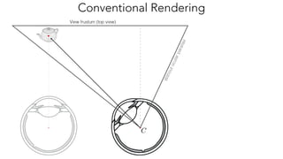 Conventional Rendering
 