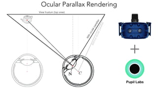 Ocular Parallax Rendering
 