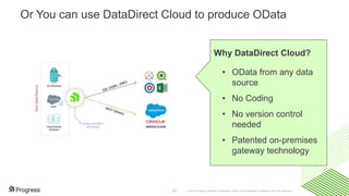 © 2016 Progress Software Corporation and/or its subsidiaries or affiliates. All rights reserved.20
Or You can use DataDirect Cloud to produce OData
Why DataDirect Cloud?
• OData from any data
source
• No Coding
• No version control
needed
• Patented on-premises
gateway technology
 