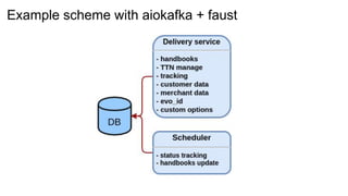 Example scheme with aiokafka + faust
 