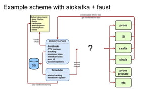 Example scheme with aiokafka + faust
 