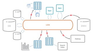 Using Kafka in your python application - Python fwdays 2020