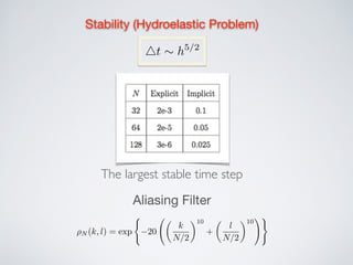Stability (Hydroelastic Problem)
Aliasing Filter
⇢N (k, l) = exp
(
20
✓
k
N/2
◆10
+
✓
l
N/2
◆10
!)
The largest stable time step
4t ⇠ h5/2
 