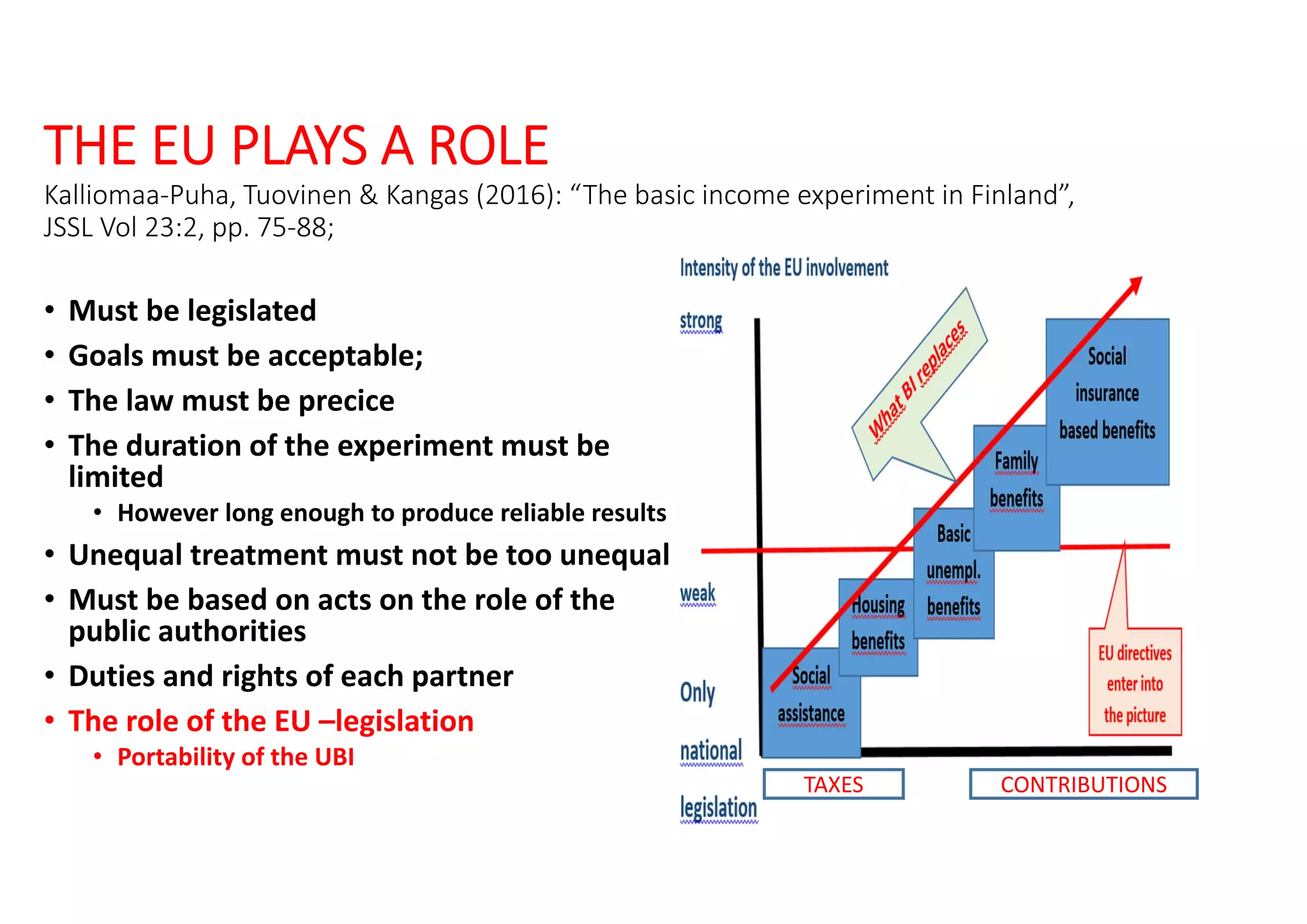 THE EU PLAYS A ROLE
Kalliomaa‐Puha, Tuovinen & Kangas (2016): “The basic income experiment in Finland”, 
JSSL Vol 23:2, pp. 75‐88; 
• Must be legislated
• Goals must be acceptable;
• The law must be precice
• The duration of the experiment must be
limited
• However long enough to produce reliable results
• Unequal treatment must not be too unequal
• Must be based on acts on the role of the
public authorities
• Duties and rights of each partner
• The role of the EU –legislation
• Portability of the UBI
10
TAXES CONTRIBUTIONS
 