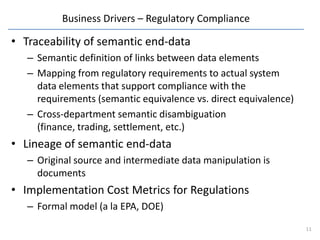 Business Drivers – Regulatory Compliance

• Traceability of semantic end-data
   – Semantic definition of links between data elements
   – Mapping from regulatory requirements to actual system
     data elements that support compliance with the
     requirements (semantic equivalence vs. direct equivalence)
   – Cross-department semantic disambiguation
     (finance, trading, settlement, etc.)
• Lineage of semantic end-data
   – Original source and intermediate data manipulation is
     documents
• Implementation Cost Metrics for Regulations
   – Formal model (a la EPA, DOE)
                                                                  11
 