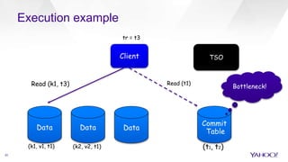 Client
Data Data Data
Commit
Table
Read (k1, t3)
(k1, v1, t1) (k2, v2, t1) (t1, t2)
Read (t1)
Execution example
tr = t3
20
Bottleneck!
TSO
 