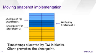 Moving snapshot implementation
31
Checkpoint for
Statement 1
Checkpoint for
Statement 2
Writes by
Statement 1
Timestamps allocated by TM in blocks.
Client promotes the checkpoint.
 
