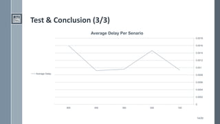 Test & Conclusion (3/3)
                       Average Delay Per Senario
                                                               0.0018


                                                               0.0016


                                                               0.0014


                                                               0.0012


                                                               0.001

 Average Delay
                                                               0.0008


                                                               0.0006


                                                               0.0004


                                                               0.0002


                                                               0
                 500    450          350           250   100



                                                               14/20
 