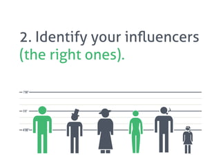 2. Identify your inﬂuencers
(the right ones).

7’00”




5’6”




4’00”
 