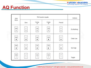 AQ Function




              © 2008 Pantech Solutions™ | All rights reserved | www.panetchsolutions.net
 