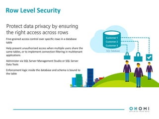 Row Level Security
Fine-grained access control over specific rows in a database
table
Help prevent unauthorized access when multiple users share the
same tables, or to implement connection filtering in multitenant
applications
Administer via SQL Server Management Studio or SQL Server
Data Tools
Enforcement logic inside the database and schema is bound to
the table
Protect data privacy by ensuring
the right access across rows
SQL Database
Customer 1
Customer 2
Customer 3
Security
 