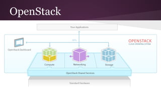 OpenStack
 