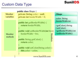 www.SunilOS.com 4
Custom Data Type
public class Shape {
private String color = null;
private int borderWidth = 0;
public int getBorderWidth() {
return borderWidth;
}
public void setBorderWidth(int bw){
borderWidth = bw;
}
public String getColor() {
return color;
}
public void setColor(String color) {
this.color = color;
}
}
:Shape
-color :String
-borderWidth:int
+getColor():String
+setColor()
+getBorderWidth():int
+setBorderWidth()
Members
Member
variables
Member
methods
 
