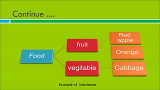 Continue .... Example of  inheritance 