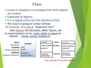 Class
 A class is a blueprint or prototype from which objects
are created.
 Collection of objects.
 It is a logical entity not the physical entity
 The class is a group of similar entities.
For example, if a class is “Expensive Cars”
then objects like Mercedes, BMW, Toyota, etc.
Its properties(data) can be - price, model or speed etc.,
Methods - driving, reverse, braking etc.
Two instances of the class Student
 