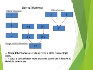 o Single Inheritance refers to deriving a class from a single
class.
o A class is derived from more than one base class is known as
Multiple inherence.
 