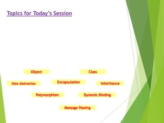Topics for Today’s Session
 