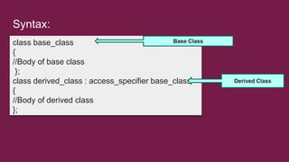 Syntax:
class base_class
{
//Body of base class
};
class derived_class : access_specifier base_class
{
//Body of derived class
};
Base Class
Derived Class
 