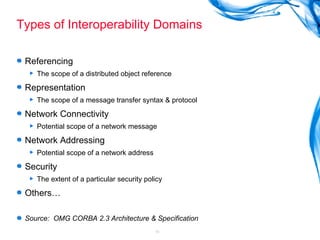 Types of Interoperability Domains Referencing The scope of a distributed object reference Representation The scope of a message transfer syntax & protocol Network Connectivity Potential scope of a network message Network Addressing Potential scope of a network address Security The extent of a particular security policy Others… Source:  OMG CORBA 2.3 Architecture & Specification 