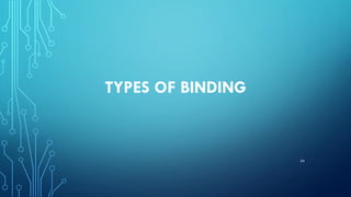 TYPES OF BINDING
34
 