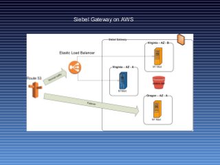 Siebel Gateway on AWS
 